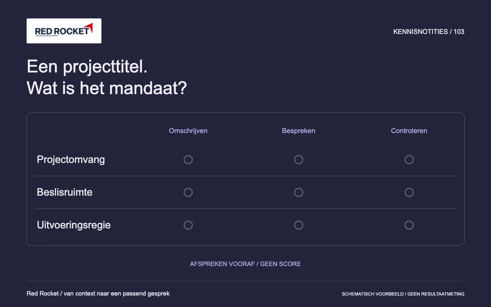 Redactionele illustratie met Projectomvang, Beslisruimte, Uitvoeringsregie. Schematisch voorbeeld.